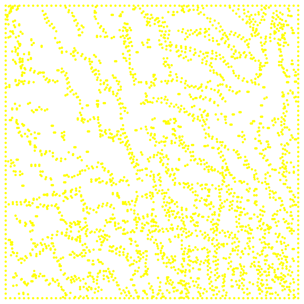 Survival of the Greenest