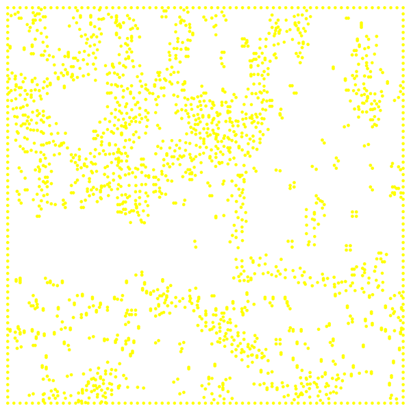 Cycles of Extraction